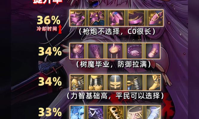 DNF舰炮c支持哪些职业？舰炮c职业选择技巧是什么？