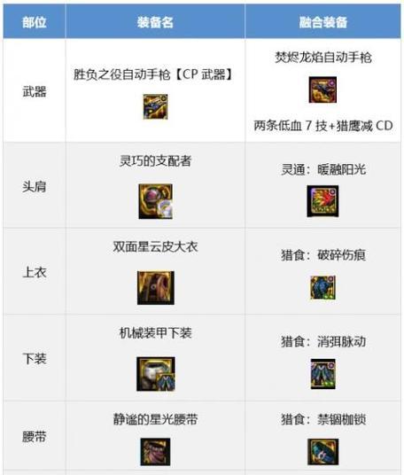 dnf手游装备继承规则有哪些？