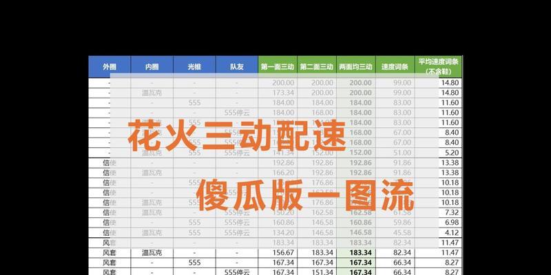 劲舞团火花选择技巧是什么？如何挑选合适的火花？