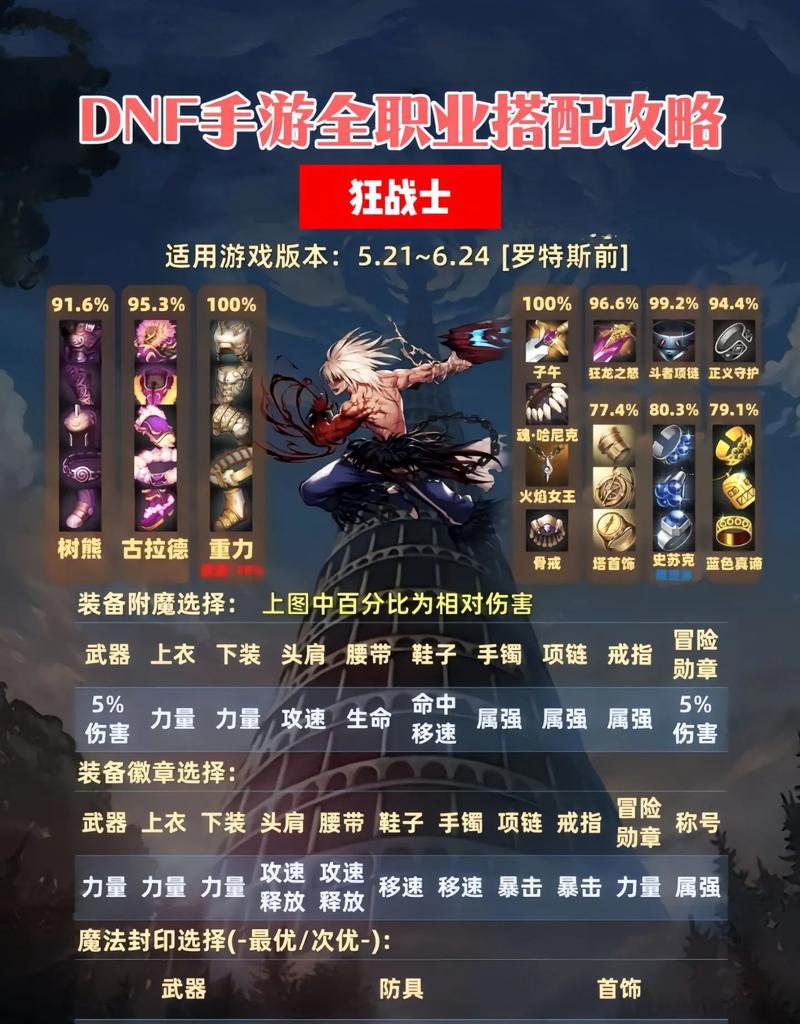 dnf怎么换装备？装备更换的步骤和注意事项是什么？