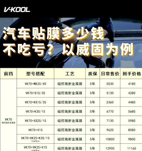 C5车膜CF70型号价格是多少？购买渠道有哪些？