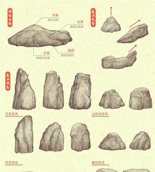 石头分配方法是什么？如何合理分配石头？