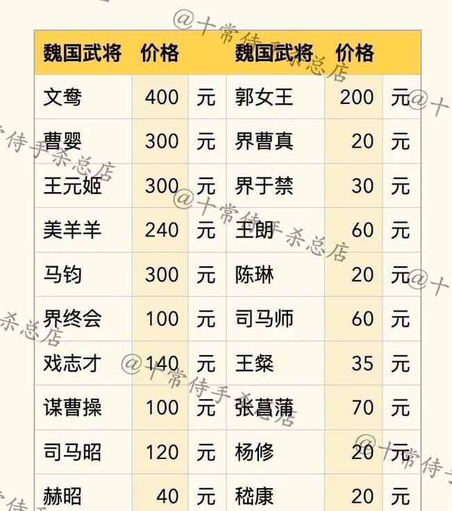 三国杀中武将价格下降的原因是什么？现在购买武将是否划算？