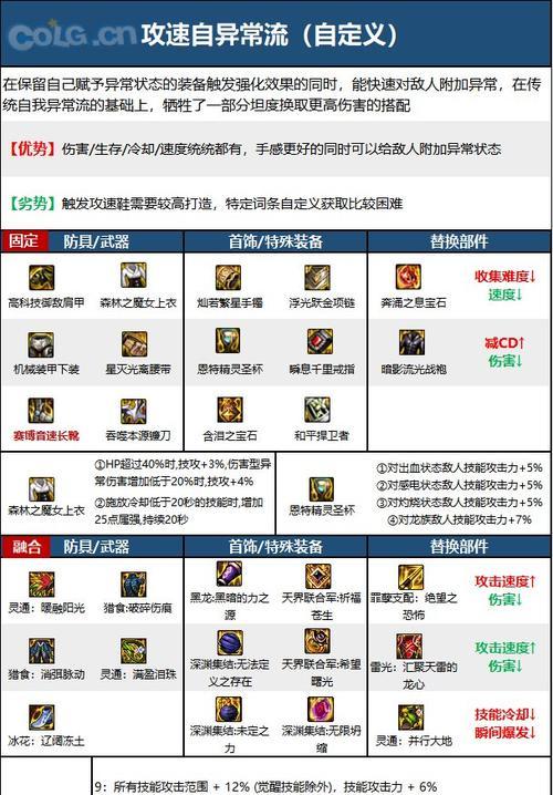dnf复仇者应该带什么装备？装备选择的依据是什么？