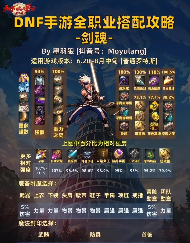 剑魂游戏中数据达标需要哪些条件？