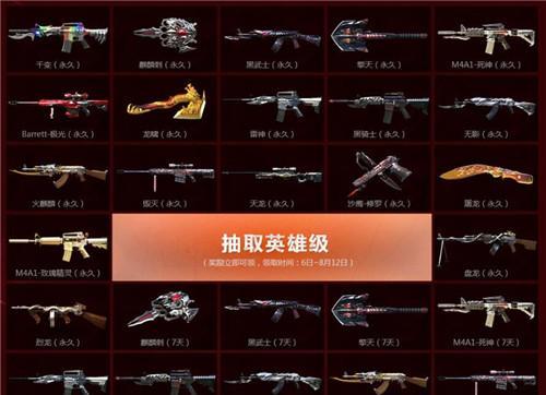 cf中所有神器的总价格是多少？如何合理规划购买？