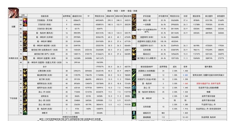 DNF剑魂攻击需求是什么？如何计算所需攻击力？