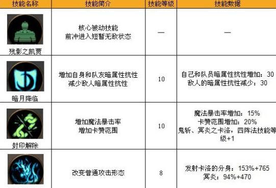 DNF中闪现技能消失原因是什么？如何恢复？