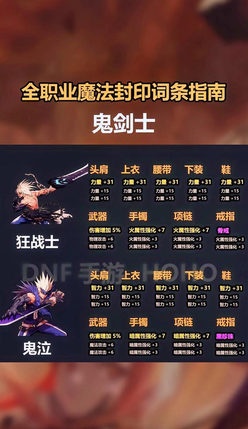 DNF国服卢克副本何时上线？卢克副本的更新内容有哪些？