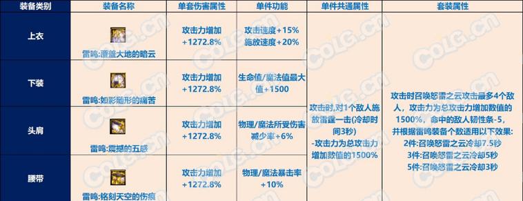 如何选择地下城雷鸣套的属性？
