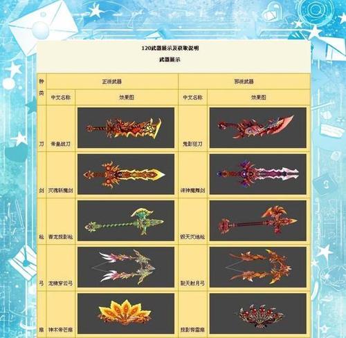 热血江湖端游中如何获得武器外形？