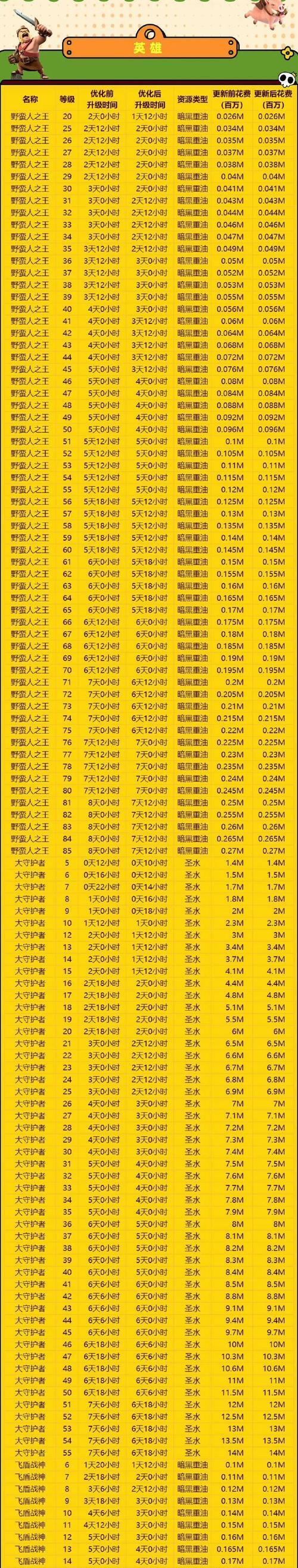 部落冲突中步数如何获取？步数的作用是什么？