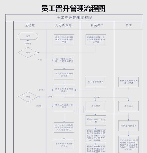 征途中如何将族长职位转移给他人？