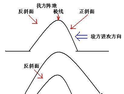 绝地求生中恶魔王的打法是什么？如何击败恶魔王？