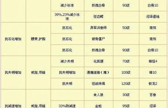 征途中如何领取免费兑换码获取装备？兑换码的有效期是多久？