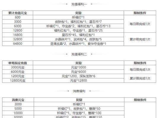三国杀排位赛银币奖励发放时间是什么时候？如何获得银币奖励？