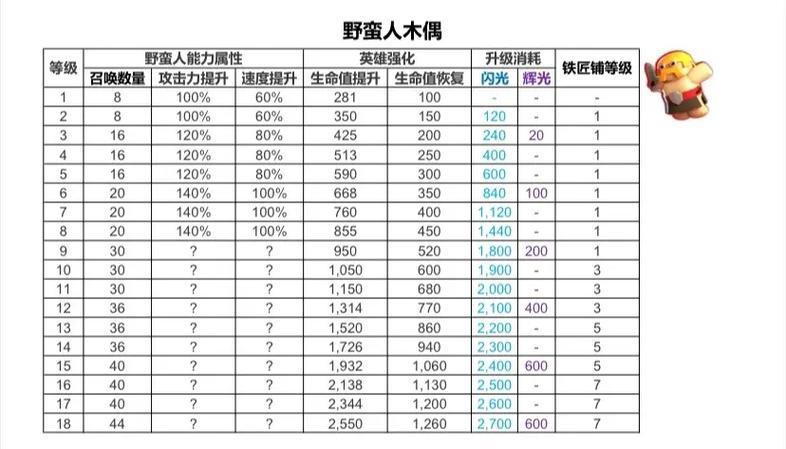 部落冲突中装备如何用宝石购买？