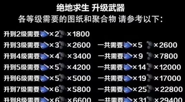 信誉等级提升方法？绝地求生中如何快速提升信誉至5级？