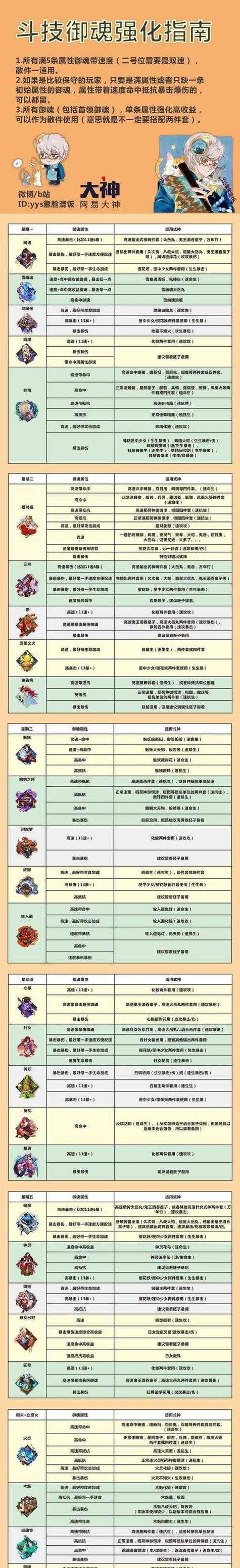 阴阳师御魂礼盒的兑换条件是什么？兑换后如何使用？