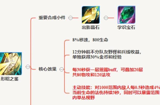 王者荣耀装备传承的具体步骤是什么？