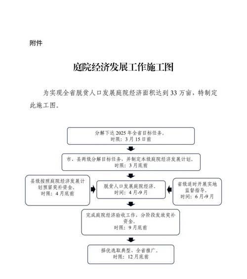家乡栏位设置有哪些技巧？如何优化布局？
