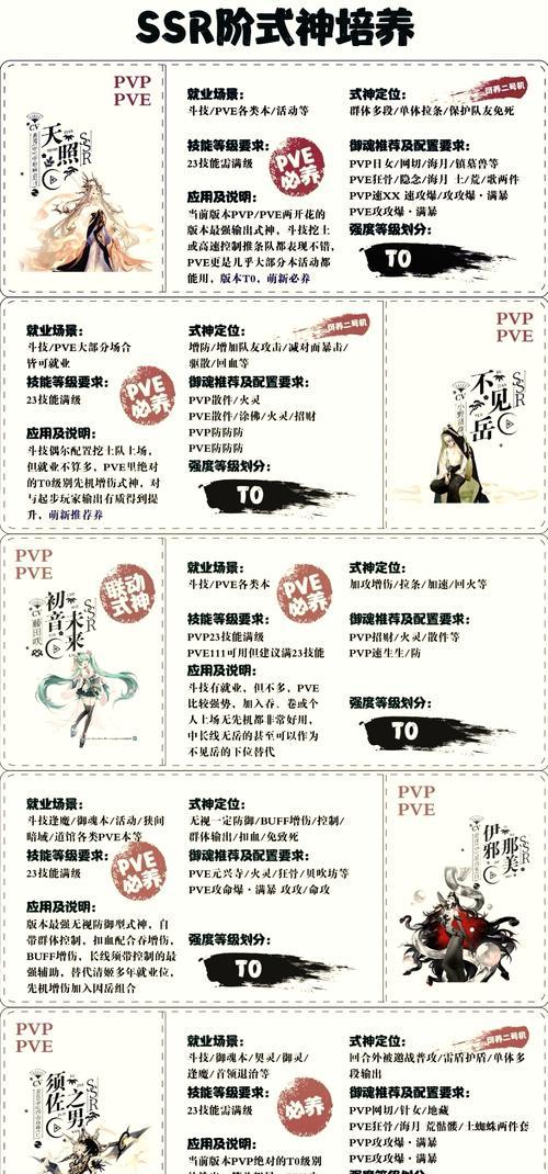 阴阳师SSR式神祈愿技巧有哪些？
