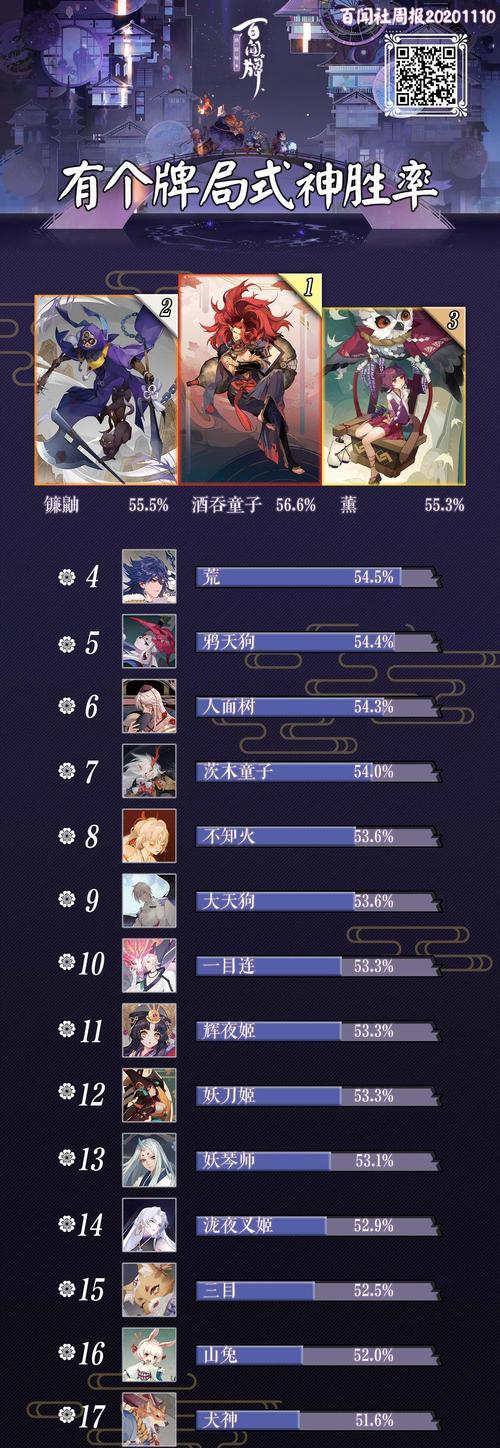 阴阳师咕咕鸟技能如何加满？技能加满后咕咕鸟的战斗力如何提升？