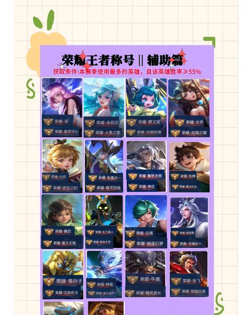 王者荣耀英雄星级如何查看？