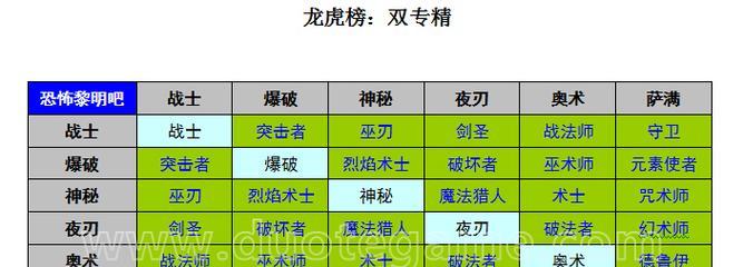 部落冲突柘城的玩法指南是什么？