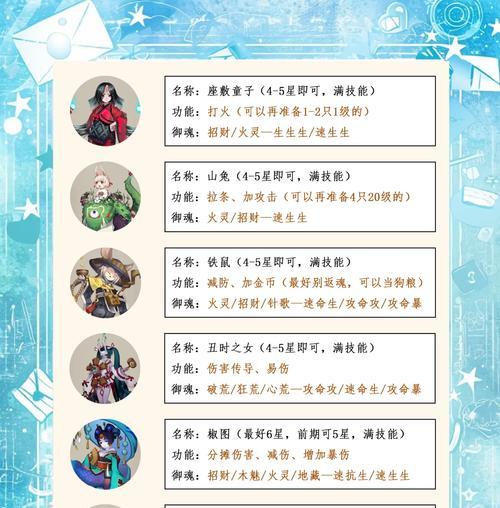 阴阳师宠物家具购买方法是什么？购买后如何使用？