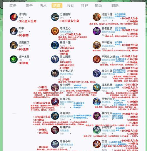 如何增强dota队伍的防御力？有哪些方法？