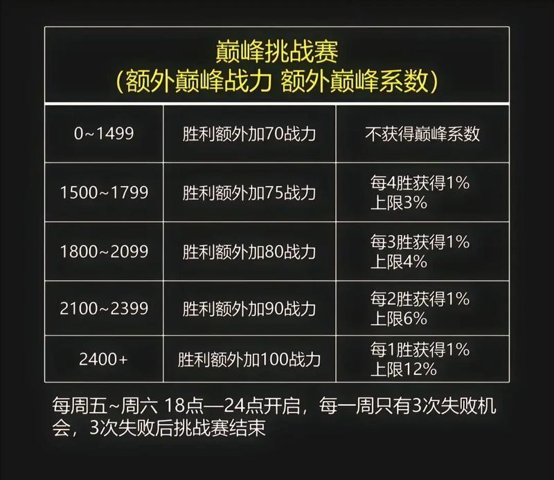 王者荣耀混战力的技巧有哪些？如何快速提升战力？