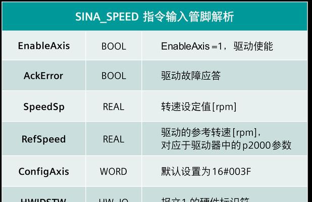 游戏内速度调整技巧？