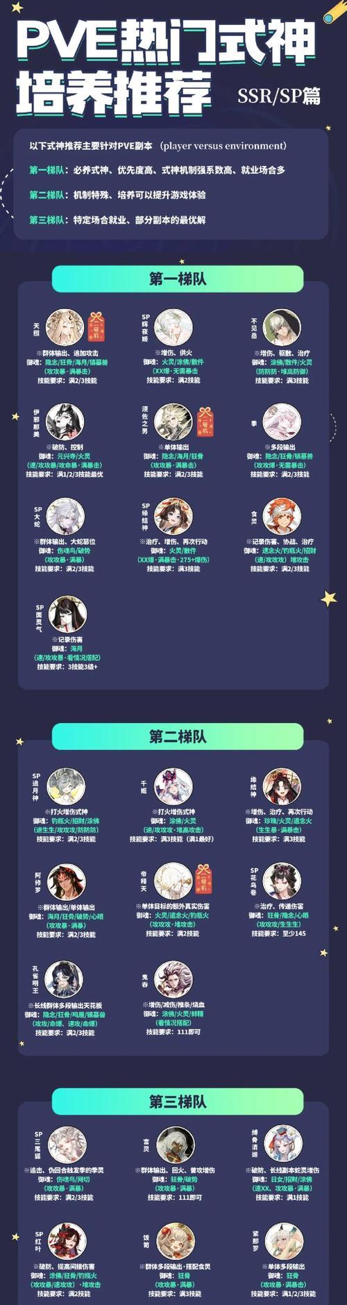 阴阳师式神收集方法？如何快速获得200多个式神？