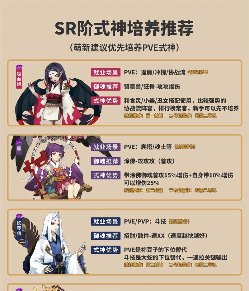 阴阳师怎么分区的？分区规则是什么？