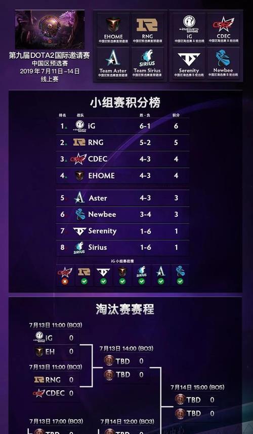 刀塔2区服名字更改教程在哪里找？