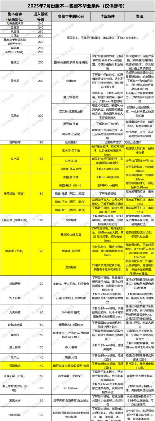 寻仙熊猫副本背人防御要求是什么？如何达到要求？