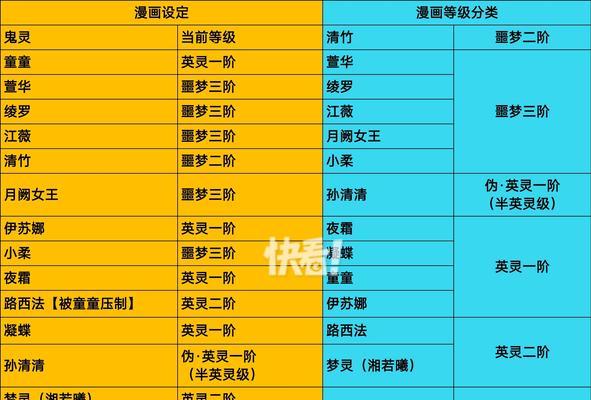 问道御灵升阶条件是什么？升阶后御灵有何变化？
