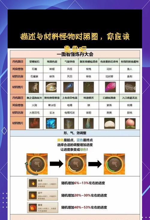 问道修道玩法技巧是什么？如何提升修道效率？